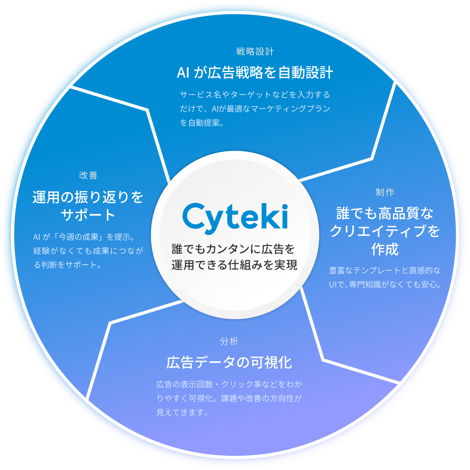 機能紹介